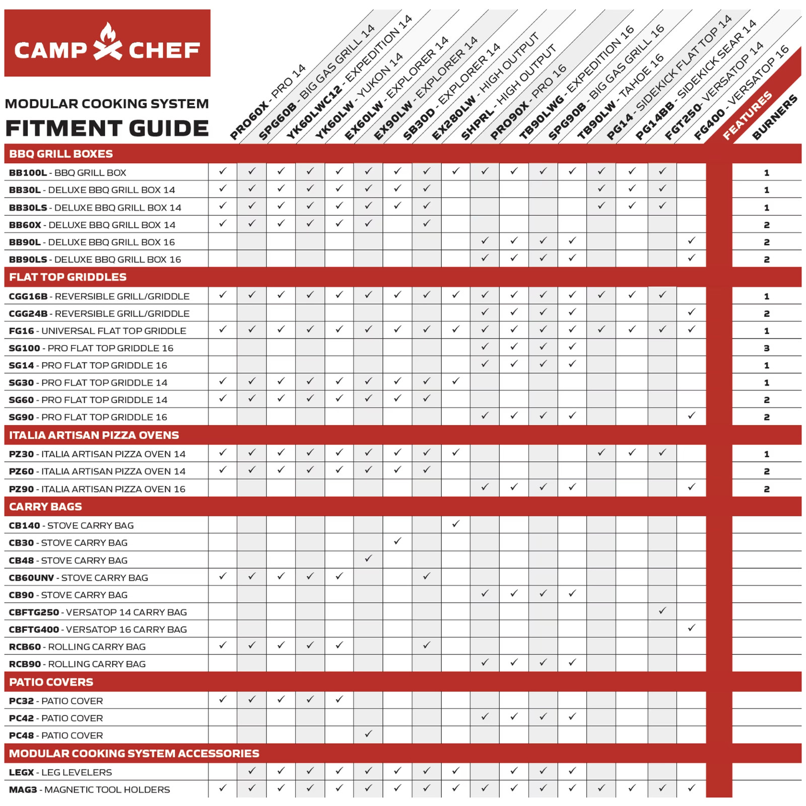 Camp Chef Professional Flat Top Griddle 14×16 No Import Fees, US Stock