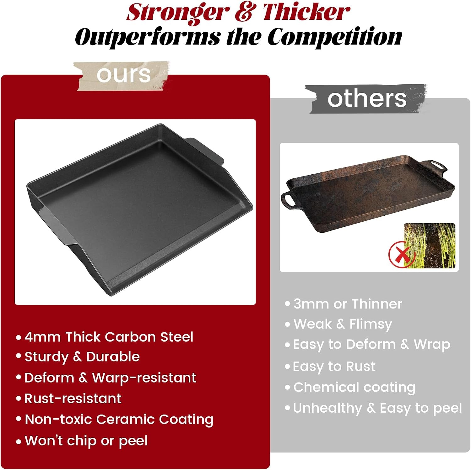 17″ x 13″ Universal Cast Iron Griddle for Gas Grill, Stove Top Griddle Gas Gr…
