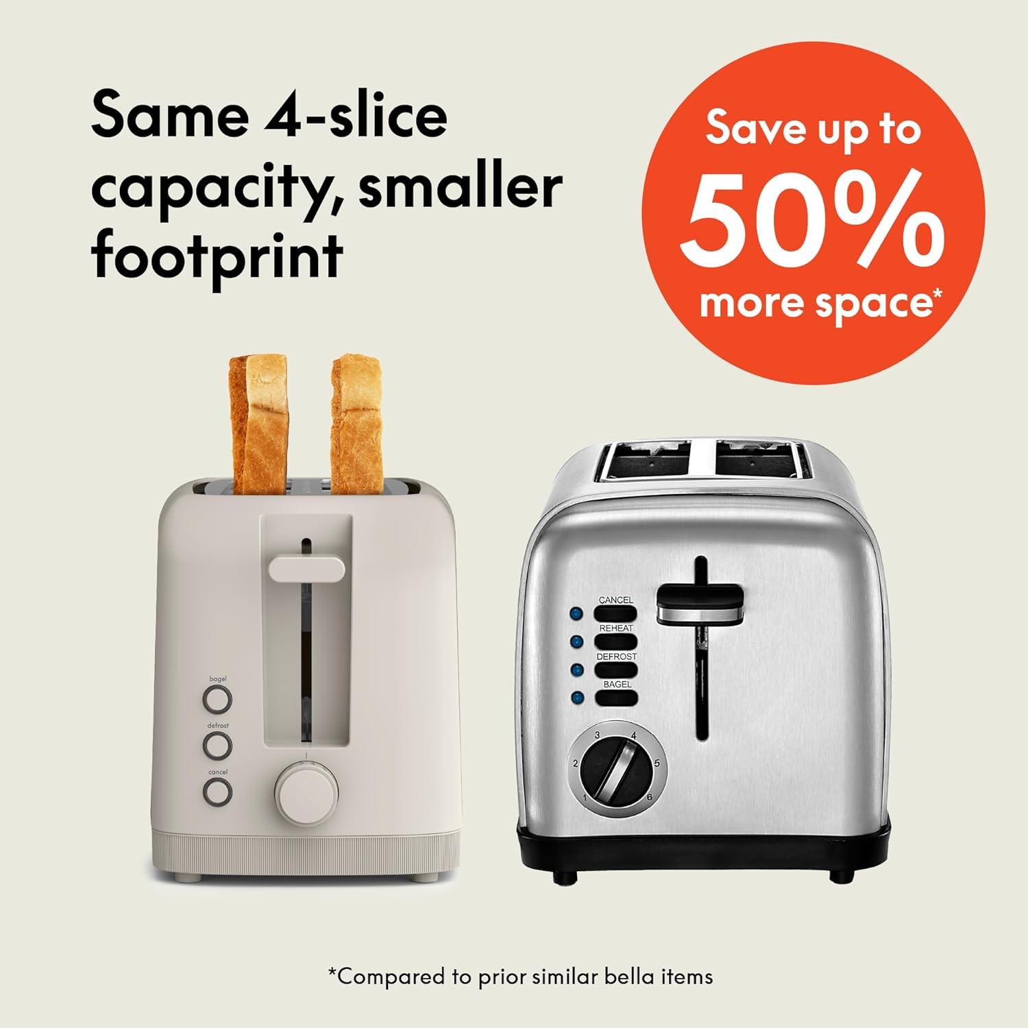 Bella 4 Slice Toaster 4 Slice, Oatmilk