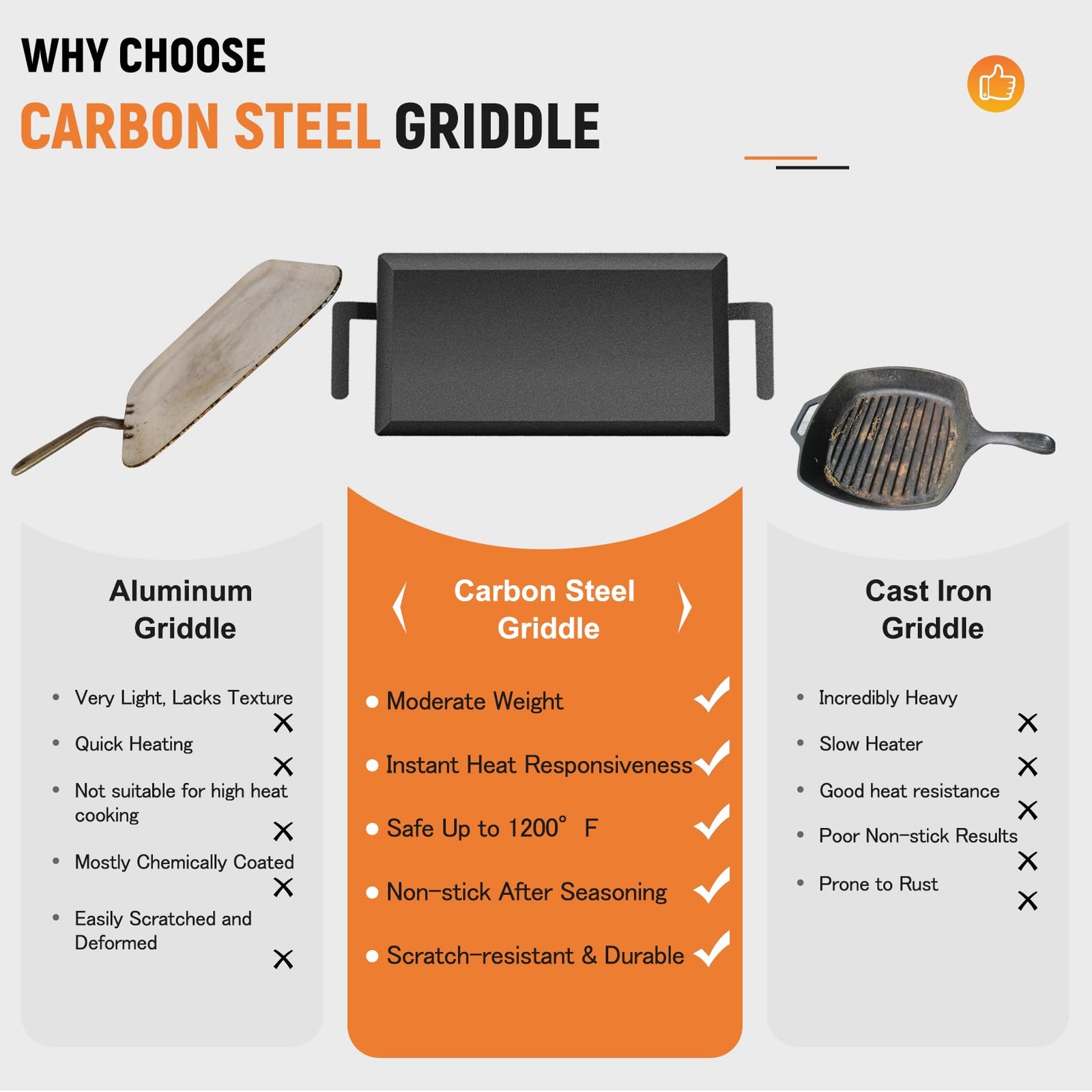 Ltluo Universal Large Carbon Steel Griddle For Outdoor Gas Grill Induction