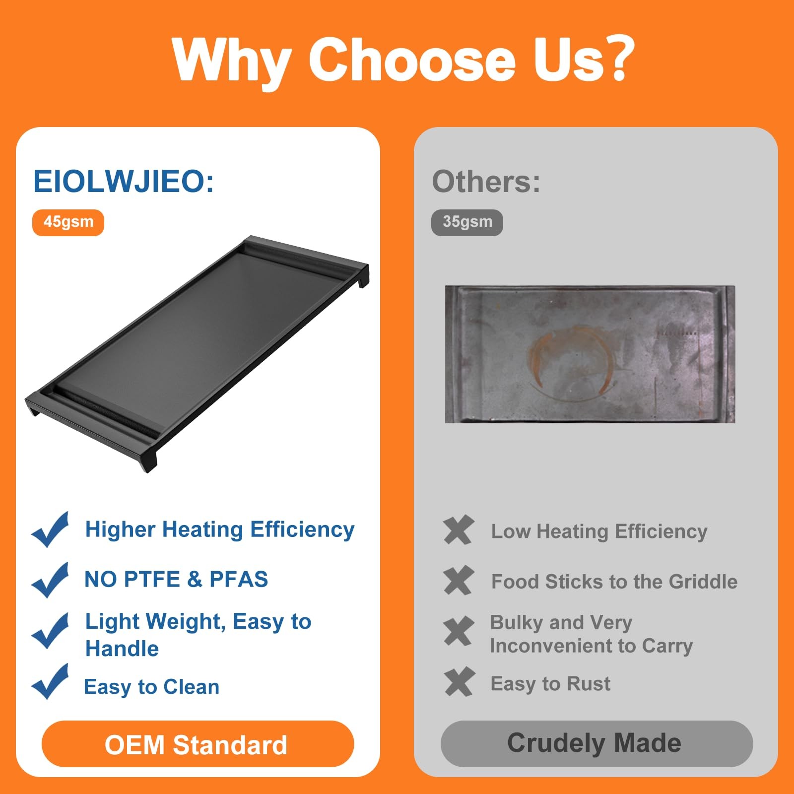 Newly Upgraded Ceramic Coating Griddle Replacement for GE Gas Stove, WB31X247…
