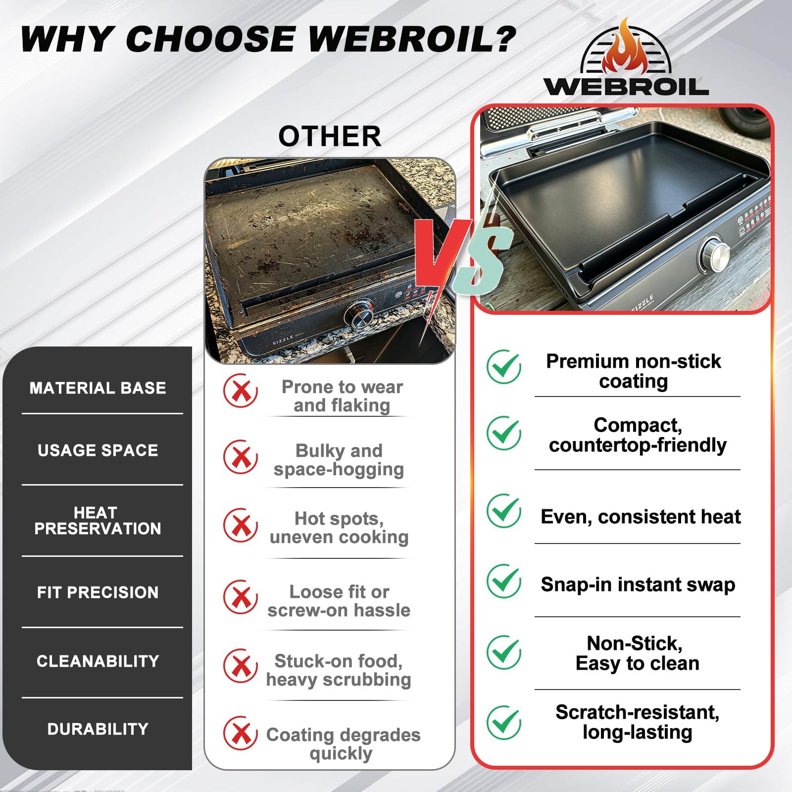 WEBROIL GR101 14″x10″ Griddle Plate Ninja Sizzle