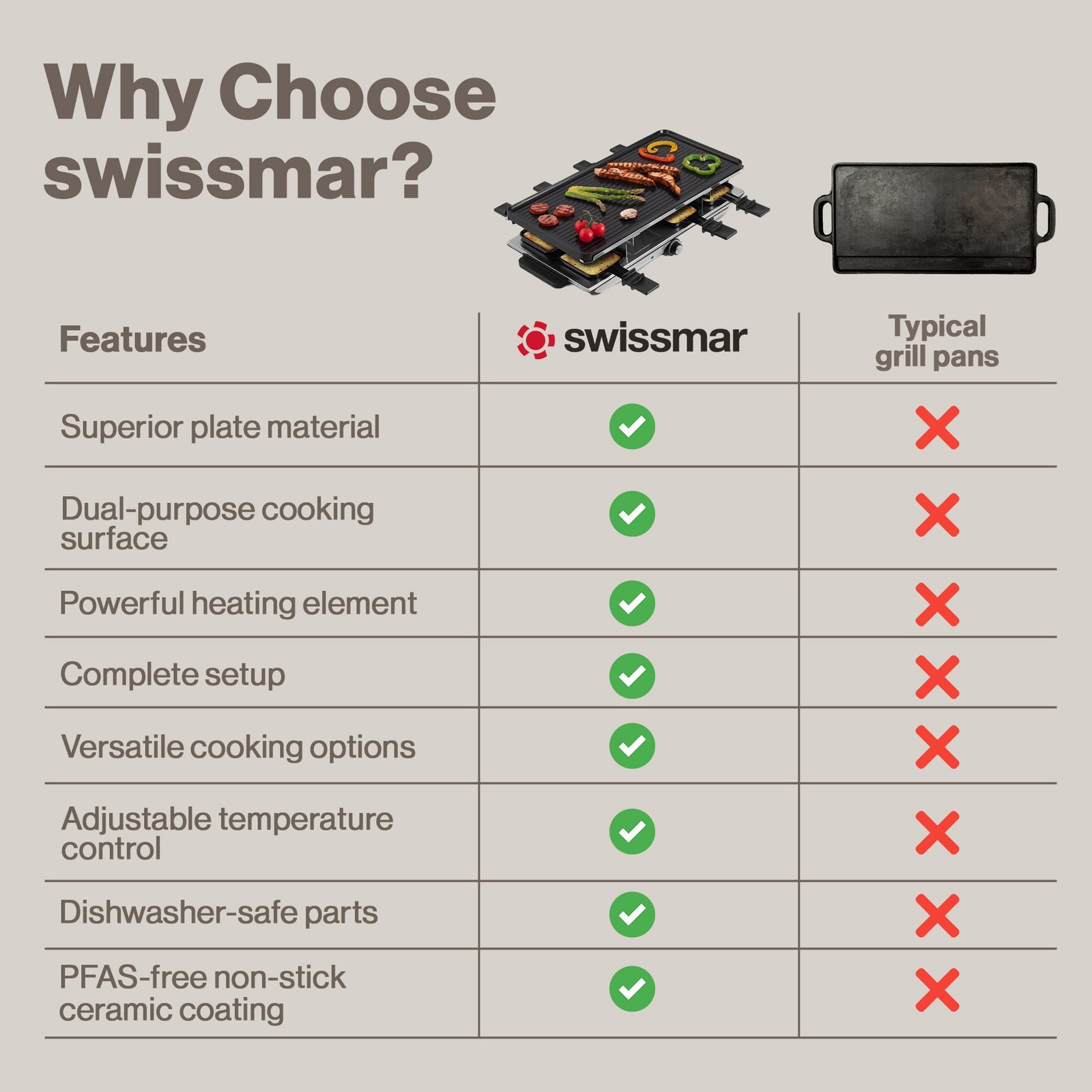 Swissmar Geneva Reversible Cast Aluminum Top – For Electric –