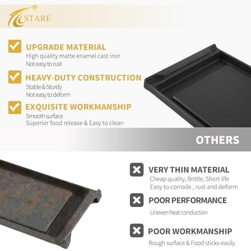 WB31K10220 Cast Iron Griddle Plate 20×8.5-In Fits GE Cafe Stove Cooktop