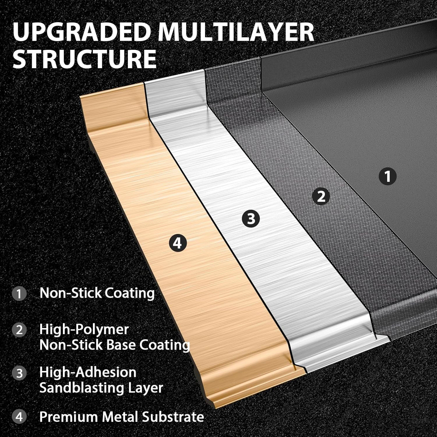 Griddle Kit, 17″ X 13″ Pre-Seasoned Cast Iron Flat Top Griddle with 5-Piece Scra