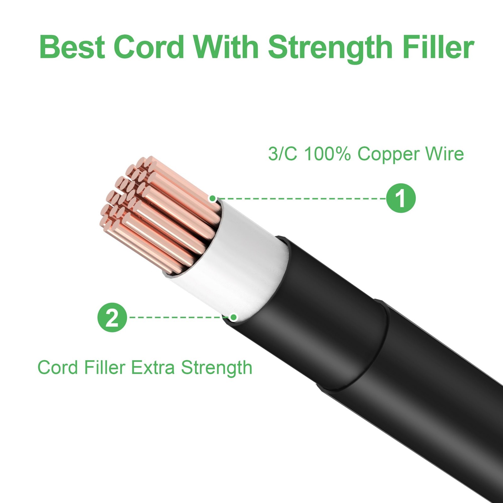 5ft AC Power Cord Cable Fits PG1500 Smokeless Electric Grill 3Prong Wire