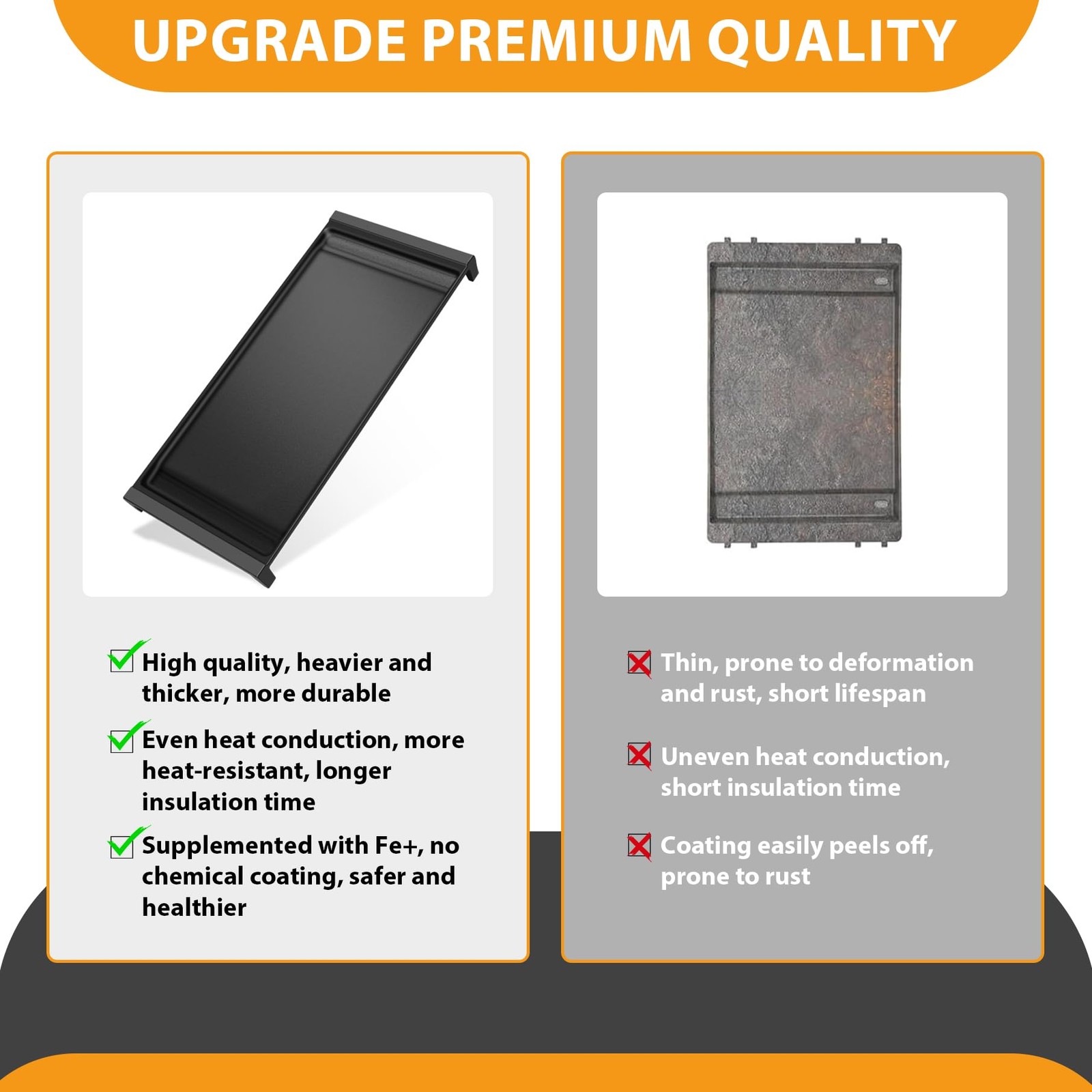 Flameduty Upgraded Wb31X24738 Cast Iron Griddle Replacement For Ge General