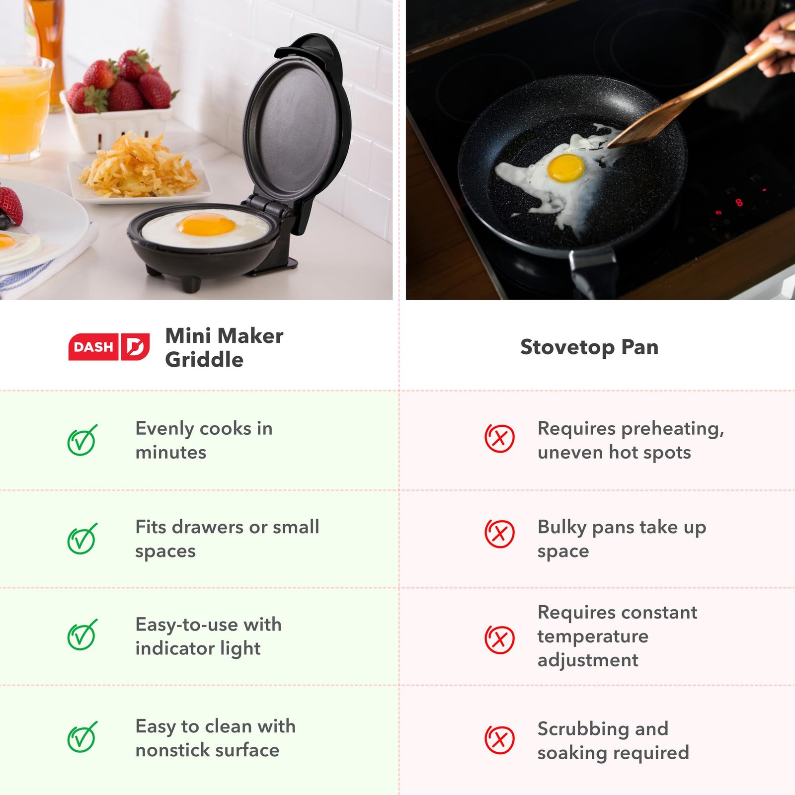 DASH Mini Griddle Maker 4 Inch Compact Nonstick for Pancakes Eggs Cookies RV Use