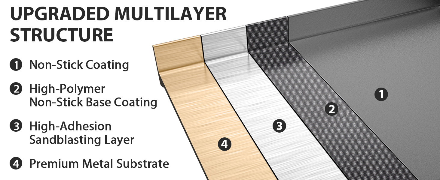 23″ x 16″ Cast Iron Griddle for Gas Grill and Stove Flat | Universal Griddle
